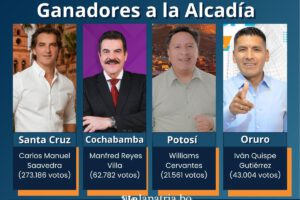 Resultados preliminares a Alcaldía