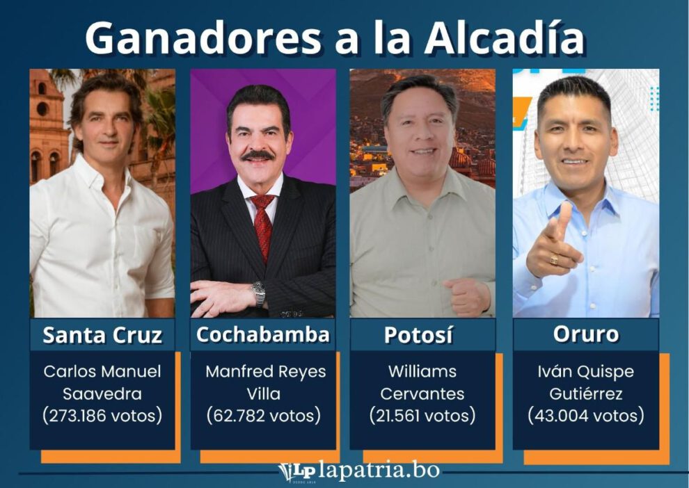 Resultados preliminares a Alcaldía