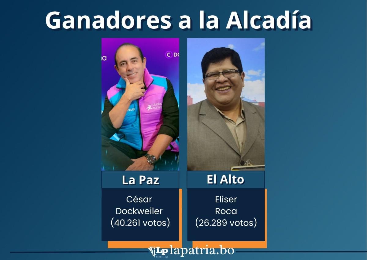 Resultados preliminares a Alcaldía