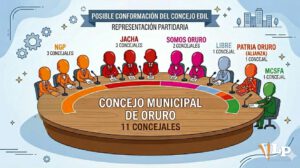 Posible concejo municipal