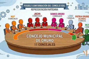 Posible concejo municipal