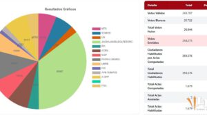 grafica estadística
