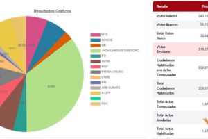 grafica estadística
