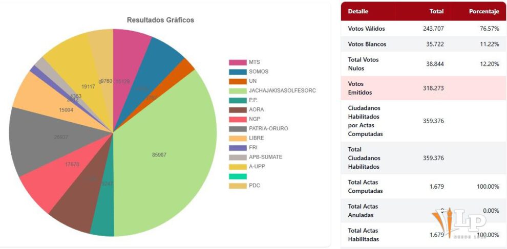 grafica estadística