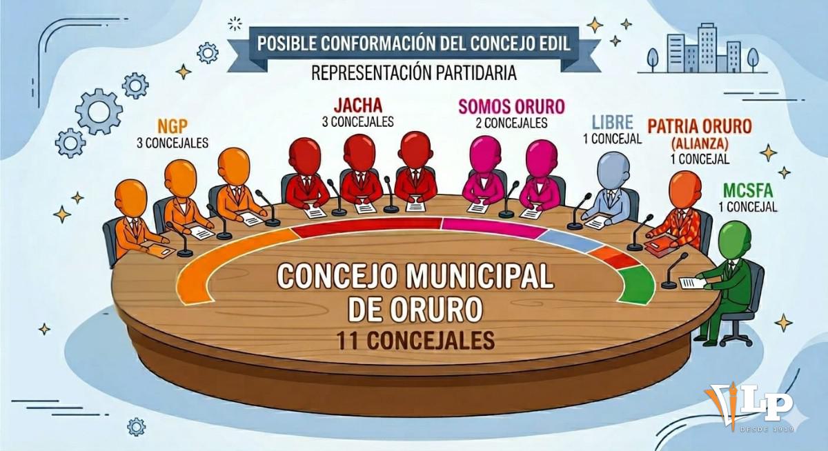 concejo municipal