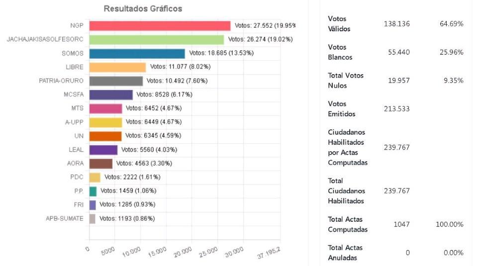 resultados de la elección de concejales