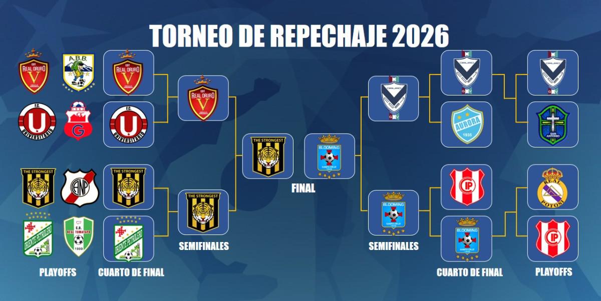 Torneo de Repechaje, The Strongest vs. CDT Real Oruro, The Strongest clasifica a la final