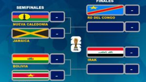 Partidos del Repechaje, Nueva Caledonio vs. Jamaica, Bolivia vs. Surinam, Repechaje Europeo
