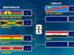 Partidos del Repechaje, Nueva Caledonio vs. Jamaica, Bolivia vs. Surinam, Repechaje Europeo