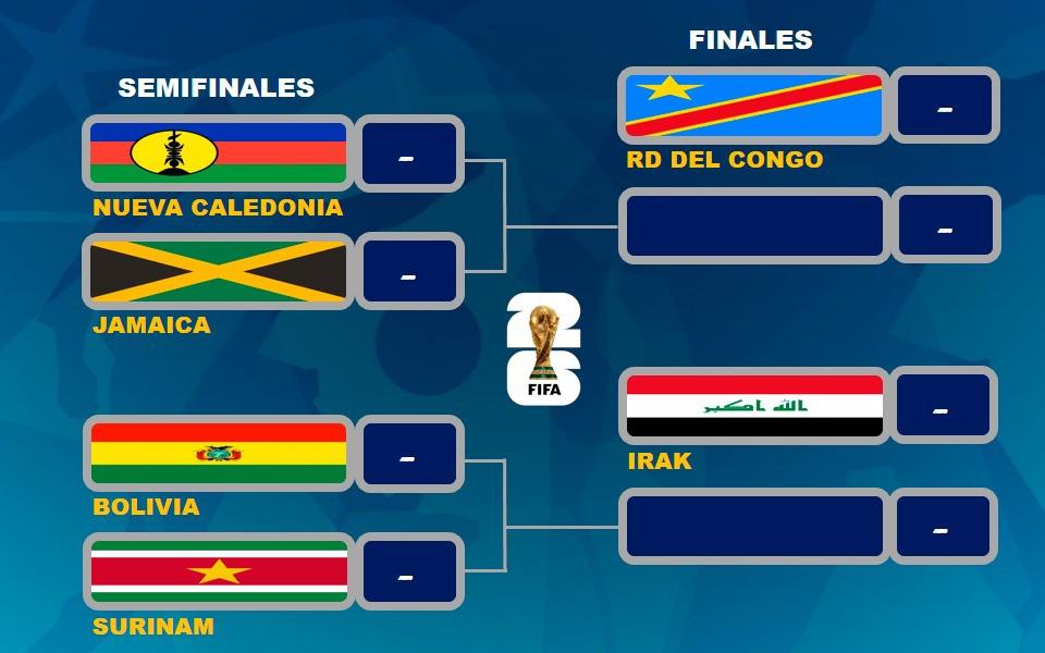 Partidos del Repechaje, Nueva Caledonio vs. Jamaica, Bolivia vs. Surinam, Repechaje Europeo