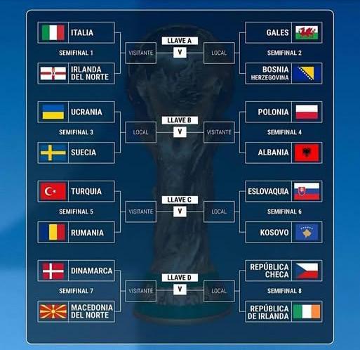 Partidos del Repechaje, Nueva Caledonio vs. Jamaica, Bolivia vs. Surinam, Repechaje Europeo