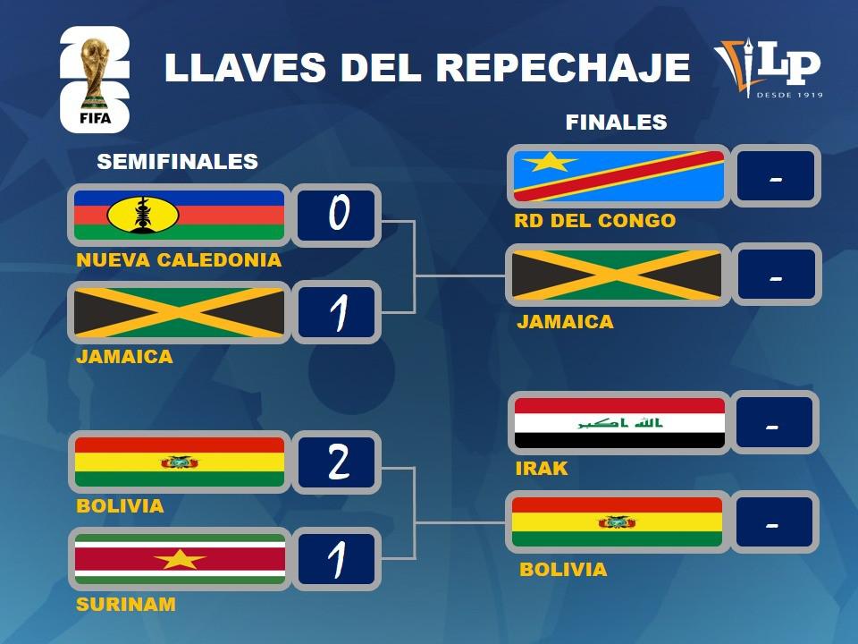 Partidos del Repechaje Mundialista, Jamaica vs. República del Congo, Partidos de Repechaje Europeo