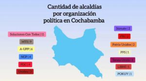 Alcaldias en Cochabamba