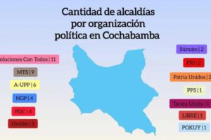 Alcaldias en Cochabamba