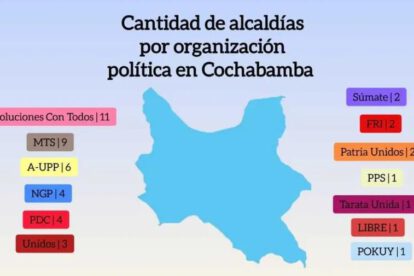 Alcaldias en Cochabamba