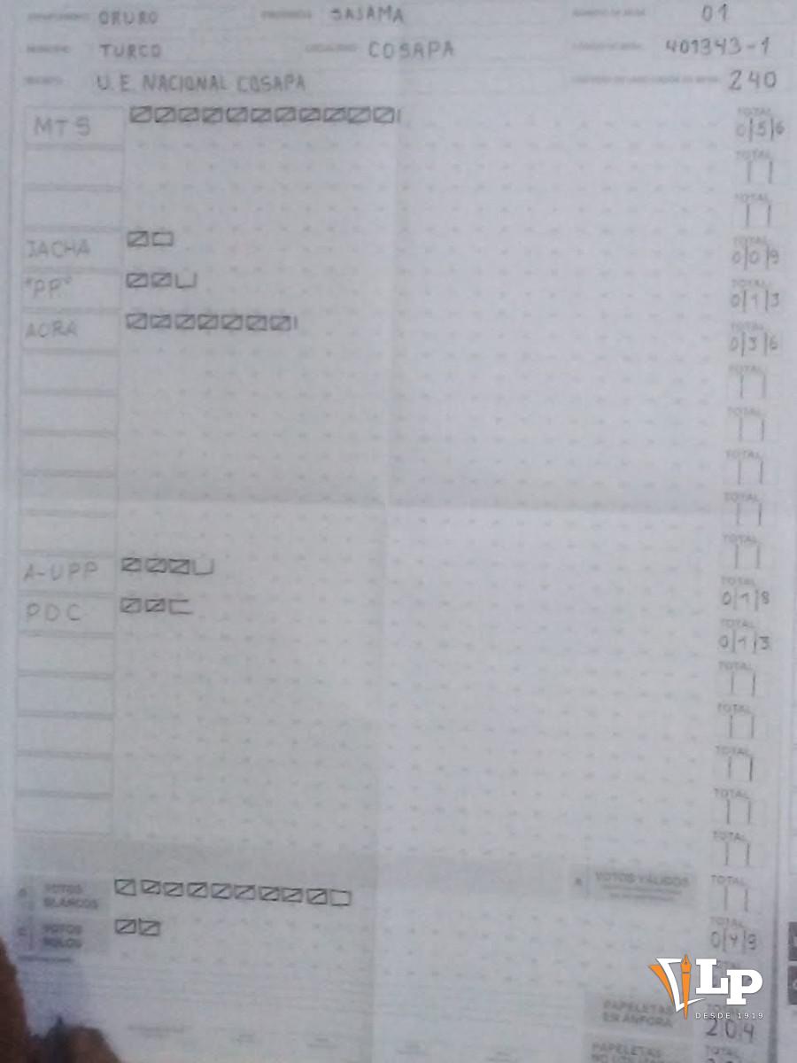 Votación Melanio Gomez