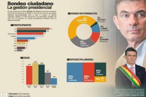 Información del Sondeo de opinión realizado por Coolosa Comunicaciones