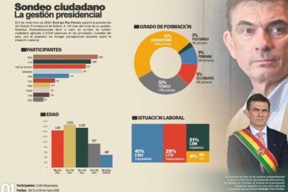 Información del Sondeo de opinión realizado por Coolosa Comunicaciones