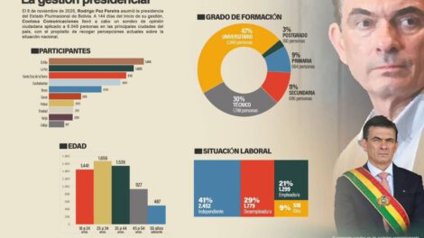 Información del Sondeo de opinión realizado por Coolosa Comunicaciones