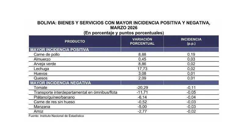 indice de la subida de precios