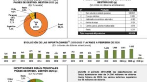 El boletín electrónico del Instituto Boliviano de Comercio Exterior (IBCE)