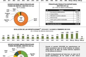 El boletín electrónico del Instituto Boliviano de Comercio Exterior (IBCE)