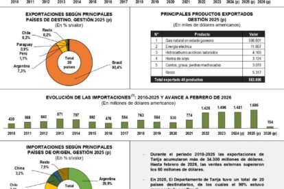 El boletín electrónico del Instituto Boliviano de Comercio Exterior (IBCE)