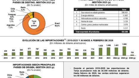 El boletín electrónico del Instituto Boliviano de Comercio Exterior (IBCE)