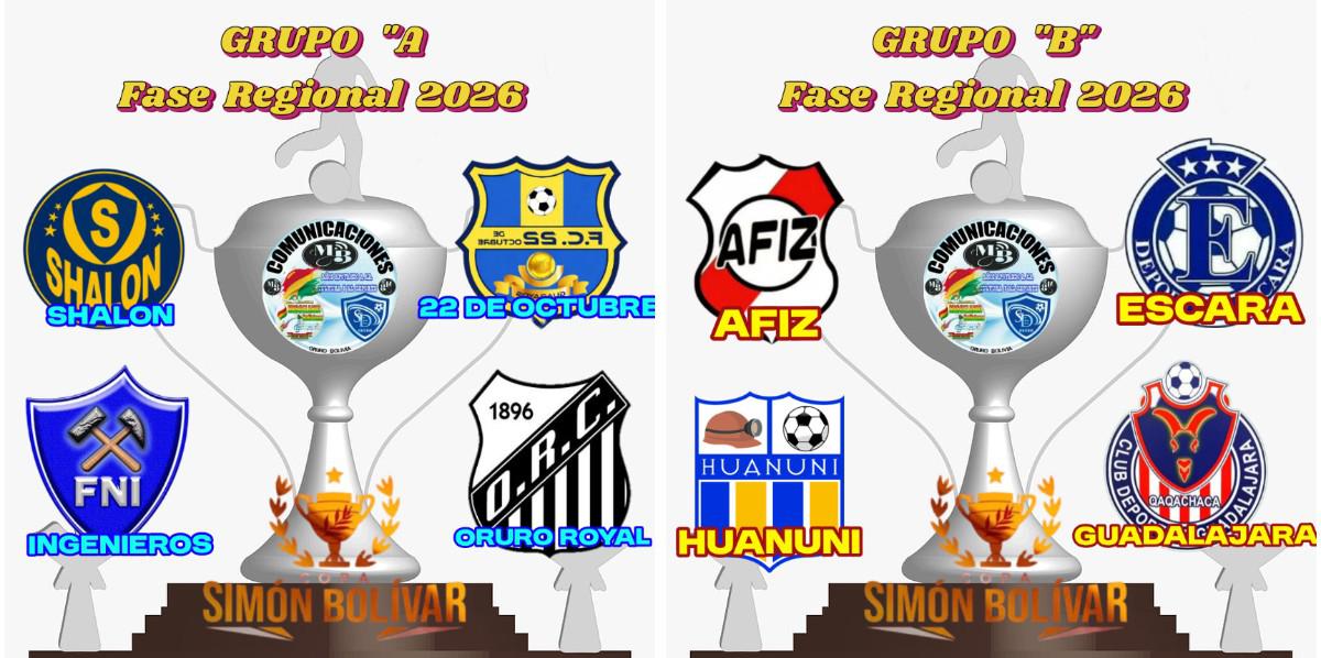 Copa Simón Bolívar, Sorteo de grupos de la primera fase, Ocho equipos representan a Oruro