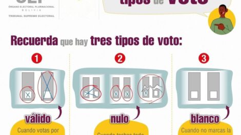formas de voto en Bolivia