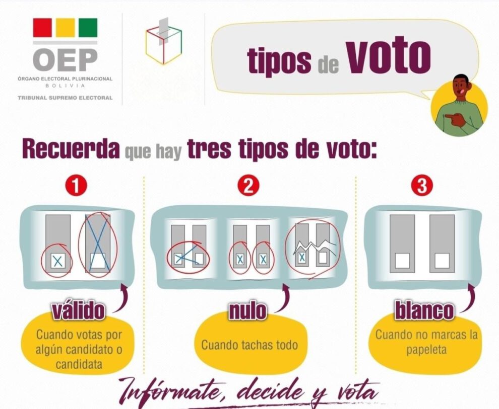 formas de voto en Bolivia