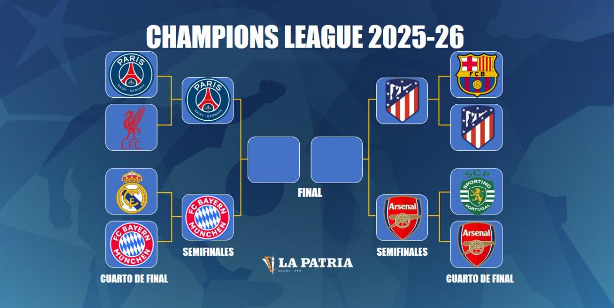 Champions League, Llaves de finidas de semifinales, La final en Budapest el 30 de mayo