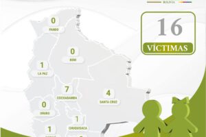indice de infanticidios en bolivia