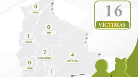 indice de infanticidios en bolivia