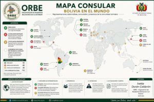 infografia