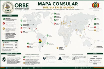 infografia