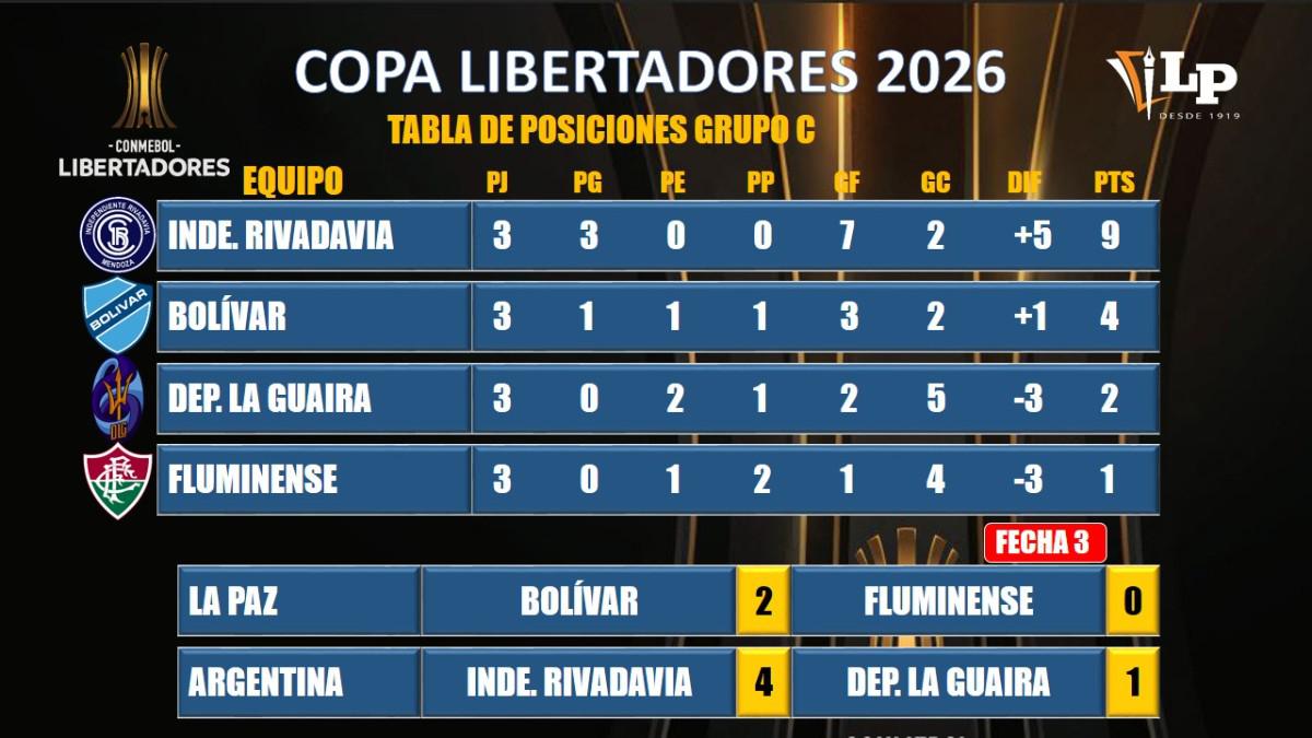 Copa Libertadores, Bolívar vs. Fluminense, Estadio Hernando Siles de La Paz
