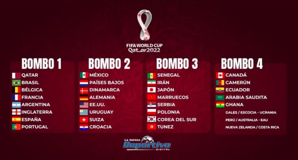 Mundial de Catar 2022: así quedaron los cuatro bombos para el sorteo