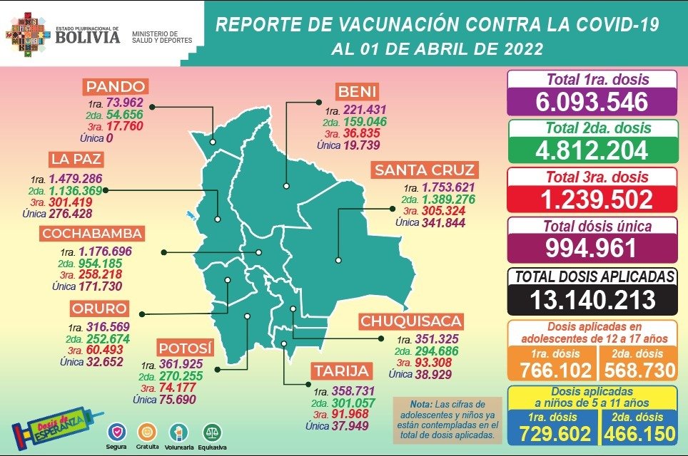 Covid-19: No reportan decesos este viernes en el país