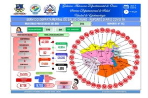 Covid-19 en Oruro: tres nuevos positivos registrados