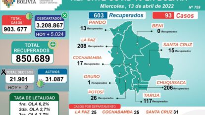 Covid-19 en Bolivia: Menos de 100 casos reportados