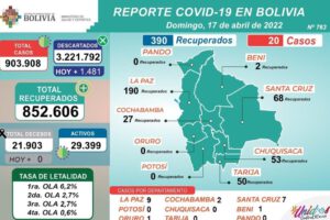 Covid-19 en Bolivia reporta una disminución de casos