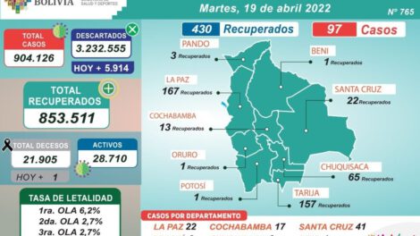 Reporte de Covid-19 en Bolivia