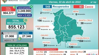 Reporte Covid-19 en Bolivia