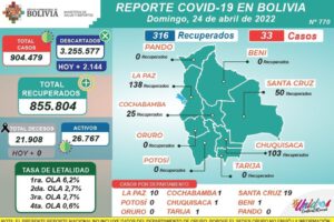 Reporte Covid-19 en Bolivia