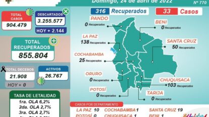 Reporte Covid-19 en Bolivia
