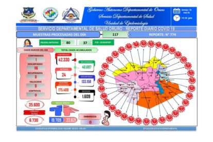 Oruro coronavirus reporta un nuevo caso