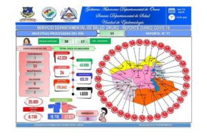 Covid-19 en Oruro: nuevo contagio y paciente recuperado