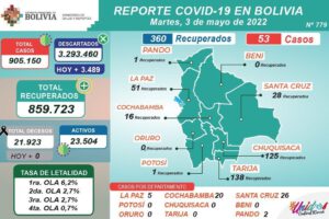 Covid-19 en Bolivia: cifras de contagios y recuperación