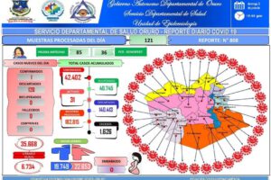 Covid-19 en Oruro reporta solo un caso positivo
